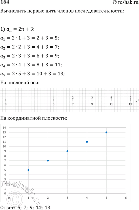 Изображение 164. Вычислить первые пять членов последовательности, которая задана формулой n-го члена:1) a_n=2n+3;   2) a_n=6-3n;   3) a_n=15-n^2;4) a_n=(21-n^2)/2;   5)...