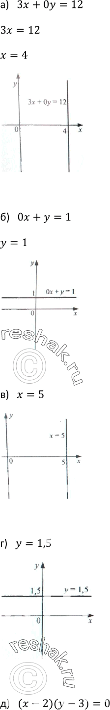 Изображение 399. Постройте график уравнения:а) 3x + Оу = 12;		б) 0x + y = 1;	в) x = 5;	г) у = 1,5;д) (х-2)(у-3) = 0;е) (х + 3)(y + 1) = 0;	ж) |x| = 2;з) |у| =...