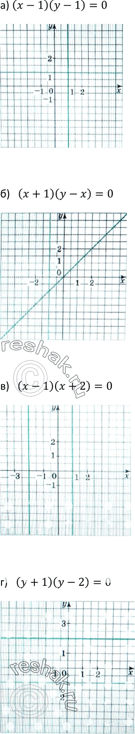 Изображение 400. Составьте уравнение, графиком которого является пара прямых, изображённых на рисунке...