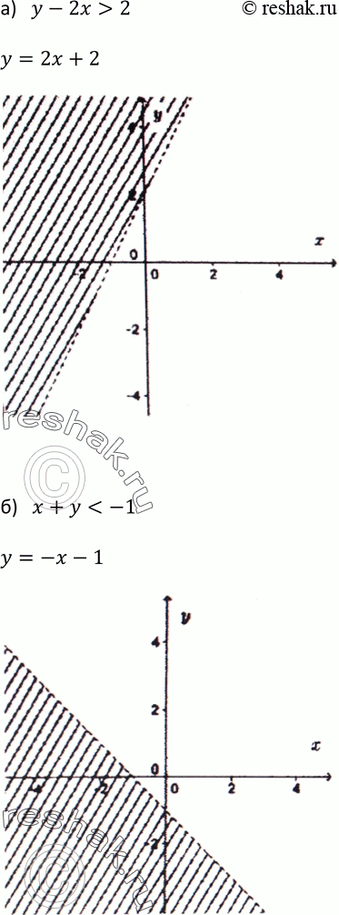 Изображение 550 Изобразите на координатной плоскости множество решений неравенства:а) у - 2х > 2; б) х + у <...