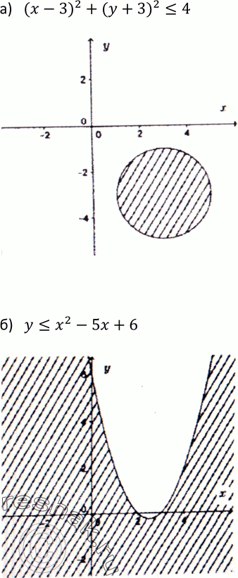 Изображение 551. Изобразите на координатной плоскости множество точек, задаваемое неравенством:а) (х - З)2 + (у + З)2...
