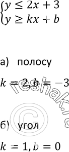 Изображение 558. Укажите какие-нибудь значения k и b, при которых система неравенствсистемау = kx + bзадаёт на координатной плоскости: а) полосу; б)...