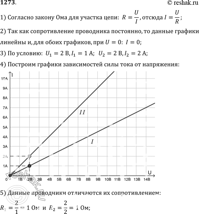 Изображение 1273. 	На одной координатной сетке постройте графики зависимости силы тока I от напряжения U для двух проводников, в одном из которых сила тока равна 1 А при напряжении...