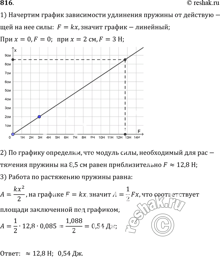 Изображение 816.	Начертите график зависимости удлинения пружины от действующей на нее силы, если жесткость пружины равна 1, 5 Н/см. По графику определите модуль силы и работу,...